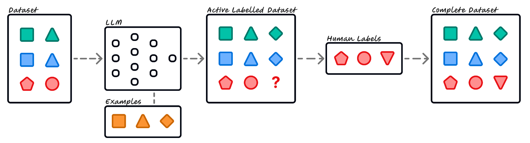 active-learning#diagram