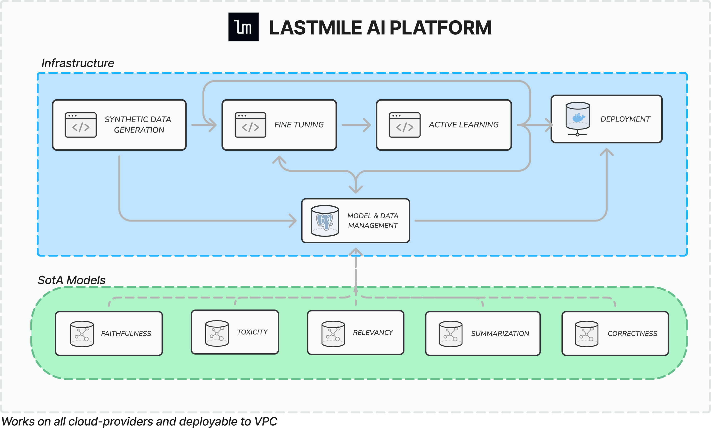 autoeval-platform