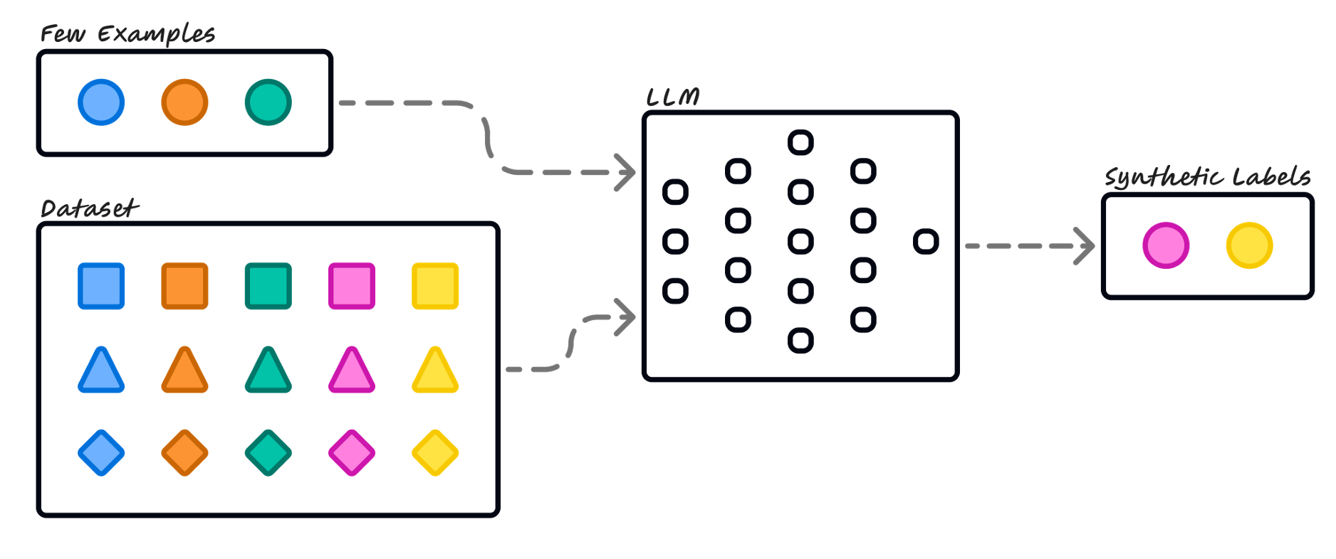 synthetic-data#diagram